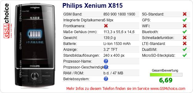 Philips Xenium X815 technische Daten Philips Xenium X815 technische Daten