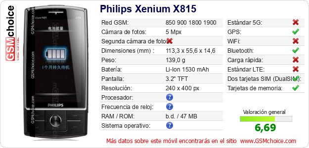 Philips Xenium X815 Datos técnicos del móvil 