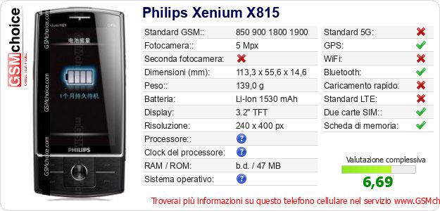 Philips Xenium X815 Dati tecnici di telefono cellulare Philips Xenium X815 Dati tecnici di telefono cellulare