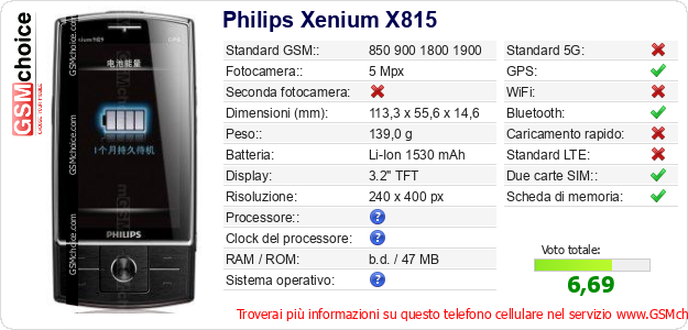 Philips Xenium X815 Dati tecnici di telefono cellulare 