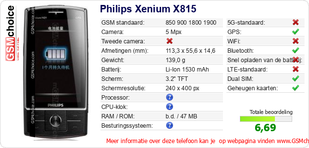 Philips Xenium X815 Technische gegevens 
