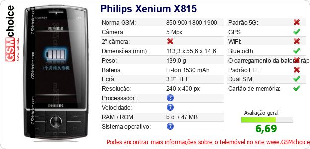 Philips Xenium X815 Especificações técnicas do telemóvel 