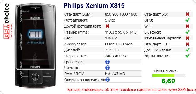 Philips Xenium X815 Технические данные телефона Philips Xenium X815 Технические данные телефона