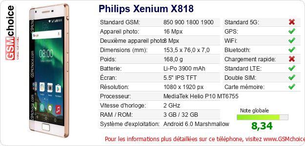Philips Xenium X818 Fiche technique