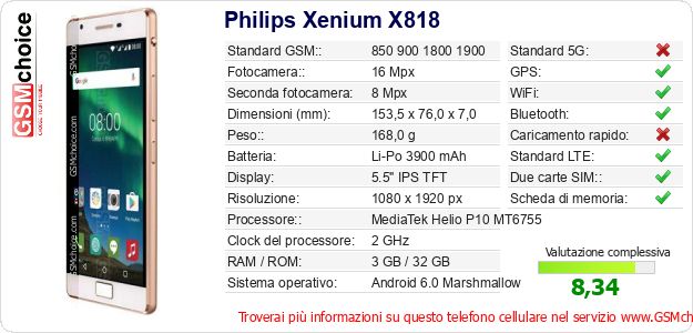 Philips Xenium X818 Dati tecnici di telefono cellulare 