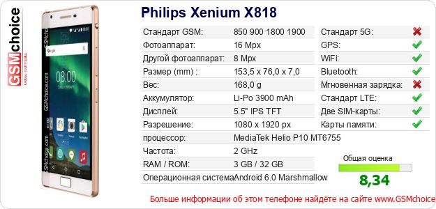 Philips Xenium X818 Технические данные телефона Philips Xenium X818 Технические данные телефона