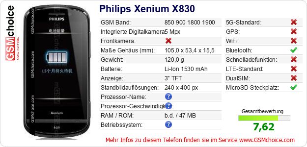 Philips Xenium X830 technische Daten Philips Xenium X830 technische Daten