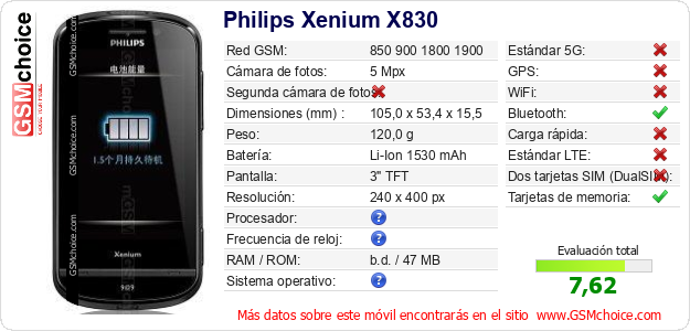 Philips Xenium X830 Datos técnicos del móvil 