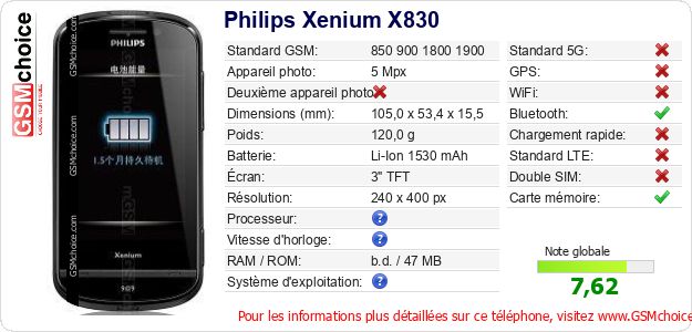 Philips Xenium X830 Fiche technique Philips Xenium X830 Fiche technique