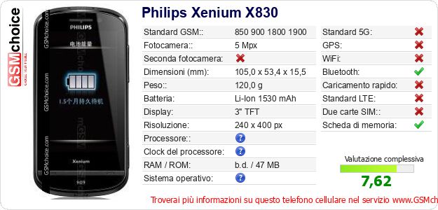 Philips Xenium X830 Dati tecnici di telefono cellulare Philips Xenium X830 Dati tecnici di telefono cellulare