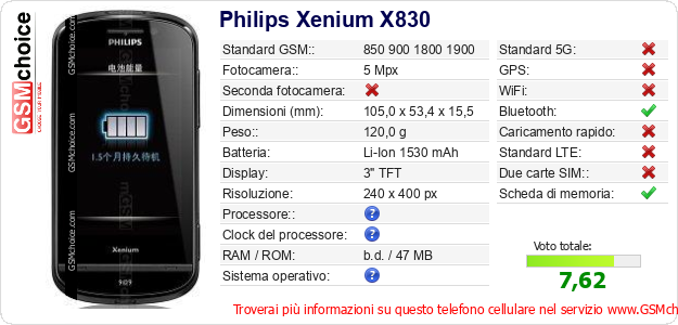 Philips Xenium X830 Dati tecnici di telefono cellulare 