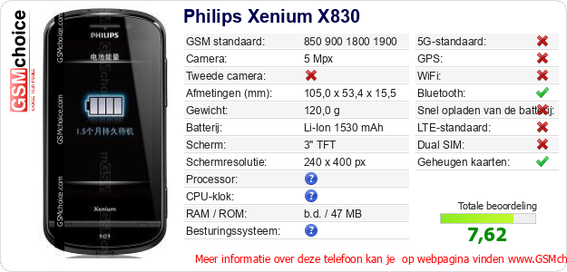 Philips Xenium X830 Technische gegevens Philips Xenium X830 Technische gegevens