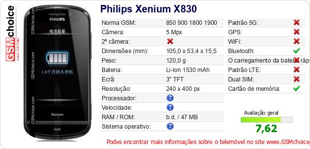 Philips Xenium X830 Especificações técnicas do telemóvel Philips Xenium X830 Especificações técnicas do telemóvel
