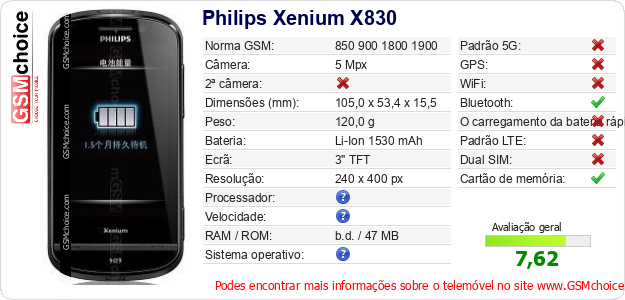 Philips Xenium X830 Especificações técnicas do telemóvel 