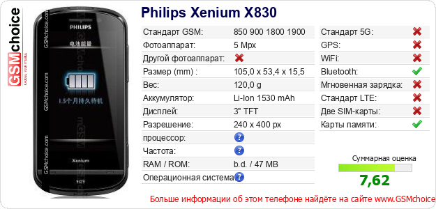 Philips Xenium X830 Технические данные телефона Philips Xenium X830 Технические данные телефона