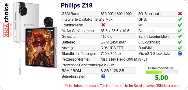 Philips Z19 technische Daten Philips Z19 technische Daten