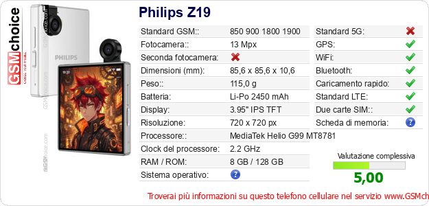 Philips Z19 Dati tecnici di telefono cellulare Philips Z19 Dati tecnici di telefono cellulare