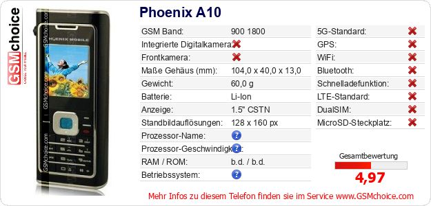 Phoenix A10 technische Daten Phoenix A10 technische Daten