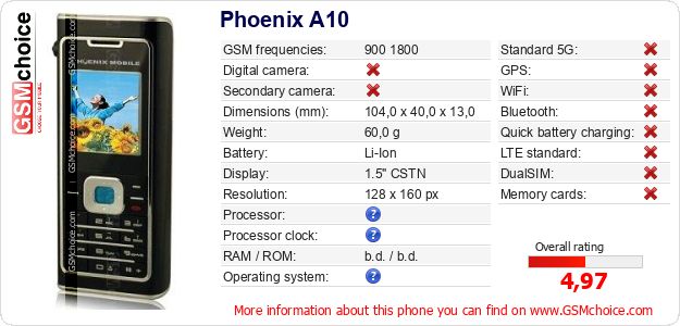 Phoenix A10 technical specifications Phoenix A10 technical specifications
