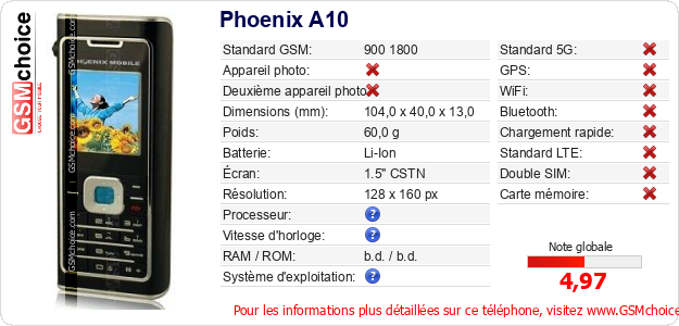 Phoenix A10 Fiche technique Phoenix A10 Fiche technique