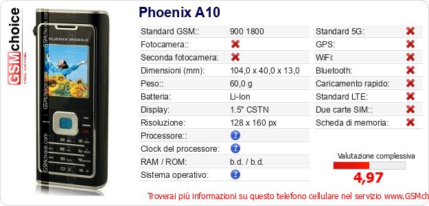 Phoenix A10 Dati tecnici di telefono cellulare Phoenix A10 Dati tecnici di telefono cellulare