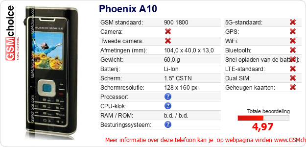 Phoenix A10 Technische gegevens 