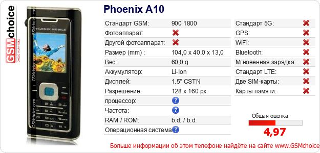 Phoenix A10 Технические данные телефона Phoenix A10 Технические данные телефона