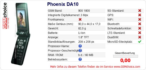 Phoenix DA10 technische Daten Phoenix DA10 technische Daten