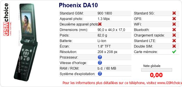 Phoenix DA10 Fiche technique