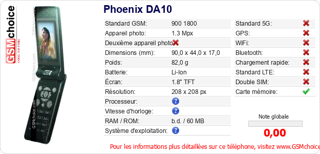 Phoenix DA10 Fiche technique