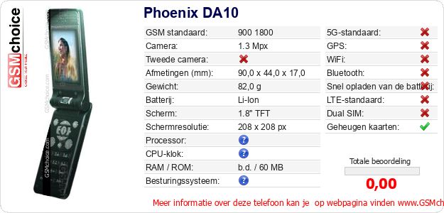 Phoenix DA10 Technische gegevens Phoenix DA10 Technische gegevens