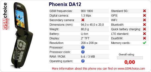 Phoenix DA12 technical specifications Phoenix DA12 technical specifications