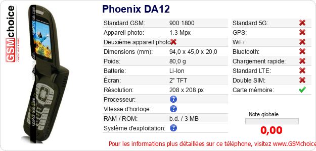Phoenix DA12 Fiche technique