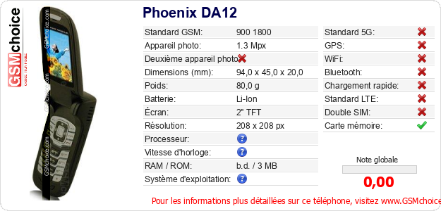 Phoenix DA12 Fiche technique Phoenix DA12 Fiche technique