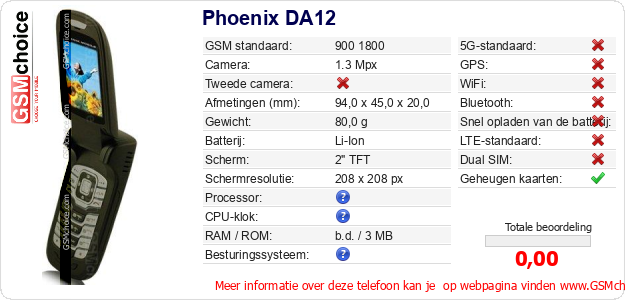 Phoenix DA12 Technische gegevens Phoenix DA12 Technische gegevens