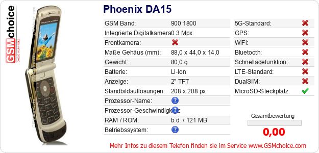 Phoenix DA15 technische Daten Phoenix DA15 technische Daten