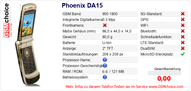 Phoenix DA15 technische Daten Phoenix DA15 technische Daten