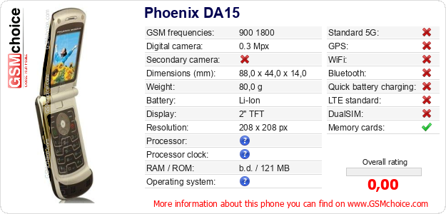 Phoenix DA15 technical specifications Phoenix DA15 technical specifications