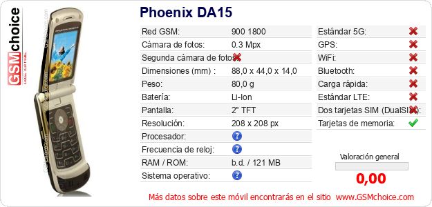 Phoenix DA15 Datos técnicos del móvil 