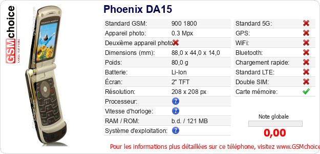 Phoenix DA15 Fiche technique Phoenix DA15 Fiche technique