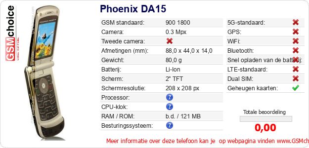 Phoenix DA15 Technische gegevens Phoenix DA15 Technische gegevens