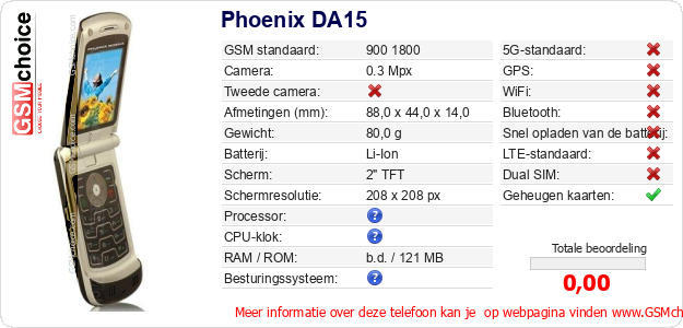 Phoenix DA15 Technische gegevens 
