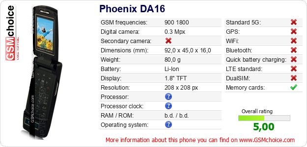 Phoenix DA16 technical specifications Phoenix DA16 technical specifications