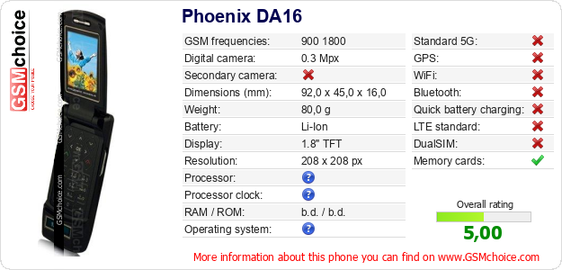 Phoenix DA16 technical specifications Phoenix DA16 technical specifications