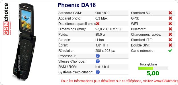 Phoenix DA16 Fiche technique Phoenix DA16 Fiche technique