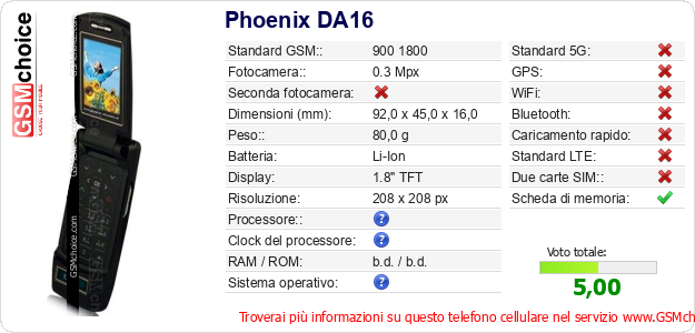 Phoenix DA16 Dati tecnici di telefono cellulare Phoenix DA16 Dati tecnici di telefono cellulare
