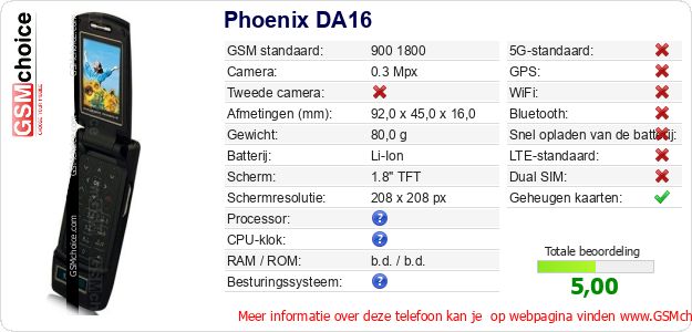 Phoenix DA16 Technische gegevens 