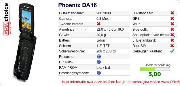 Phoenix DA16 Technische gegevens 