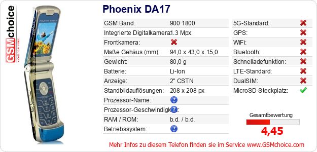 Phoenix DA17 technische Daten Phoenix DA17 technische Daten