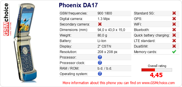 Phoenix DA17 technical specifications Phoenix DA17 technical specifications
